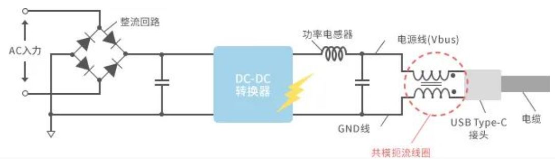 如何應對USB大功率充電器DC-DC轉換器的開關噪聲？