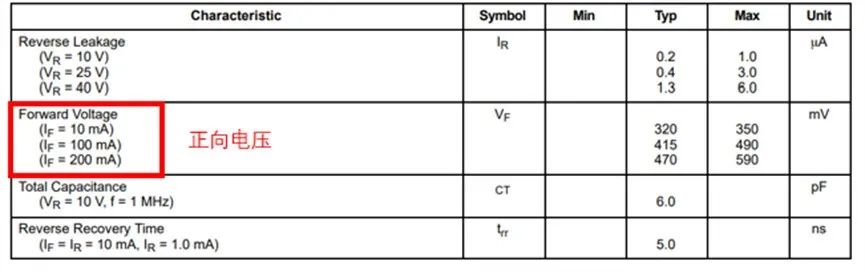 如果不說(shuō) 你會(huì)特別留意肖特基二極管的這些參數(shù)嗎？