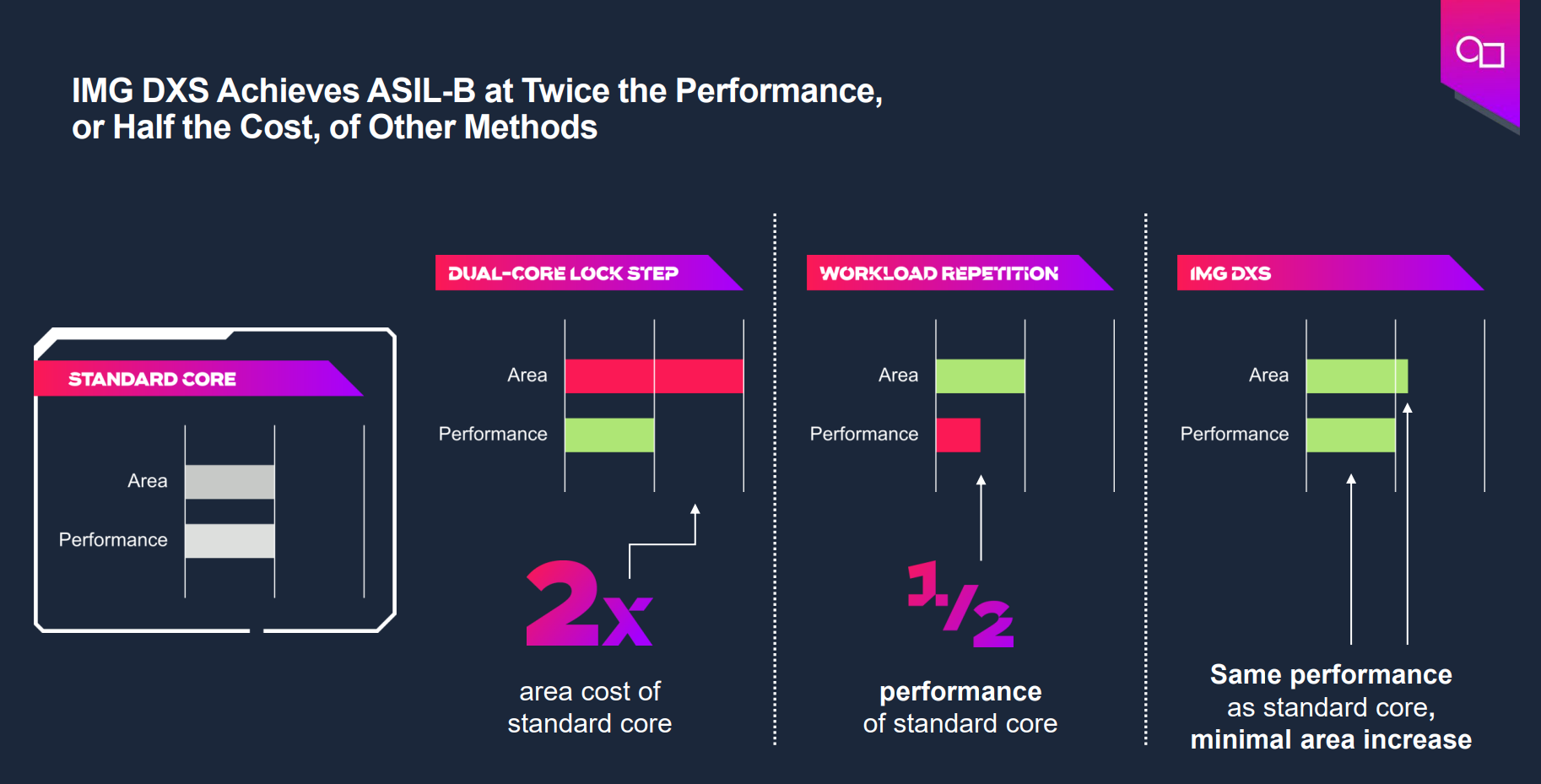 基于GPU器件行為的創(chuàng)新分布式功能安全機(jī)制為智能駕駛保駕護(hù)航 基于GPU器件行為的創(chuàng)新分布式功能安全機(jī)制為智能駕駛保駕護(hù)航