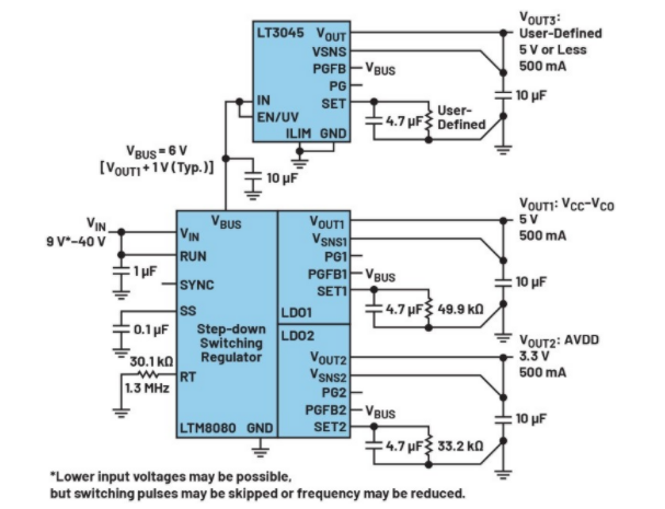 高效與靜音兼得：新一代開關(guān)電源如何替代LDO？