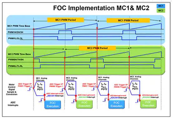 如何使用數(shù)字信號(hào)控制器構(gòu)建更好的汽車和電動(dòng)汽車系統(tǒng) 如何使用數(shù)字信號(hào)控制器構(gòu)建更好的汽車和電動(dòng)汽車系統(tǒng)