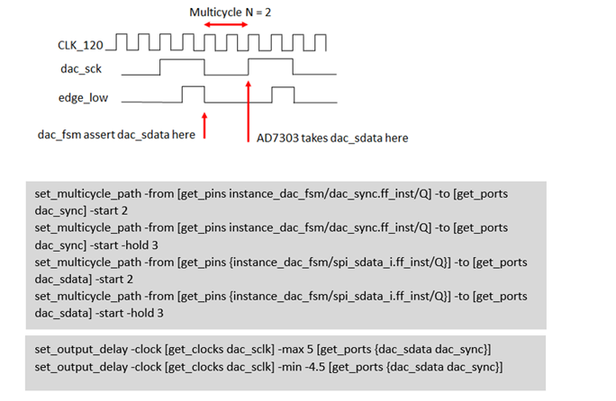 連接SPI接口器件 - 第二部分 連接SPI接口器件 - 第二部分