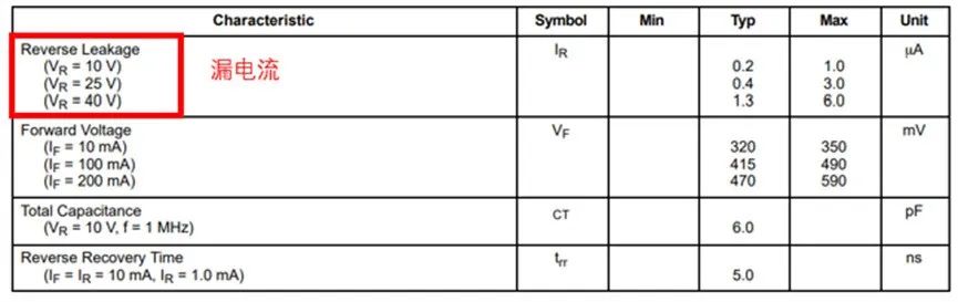如果不說(shuō) 你會(huì)特別留意肖特基二極管的這些參數(shù)嗎？