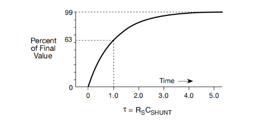 一文讀懂pA級電流測量的誤差控制與最佳實(shí)踐 一文讀懂pA級電流測量的誤差控制與最佳實(shí)踐