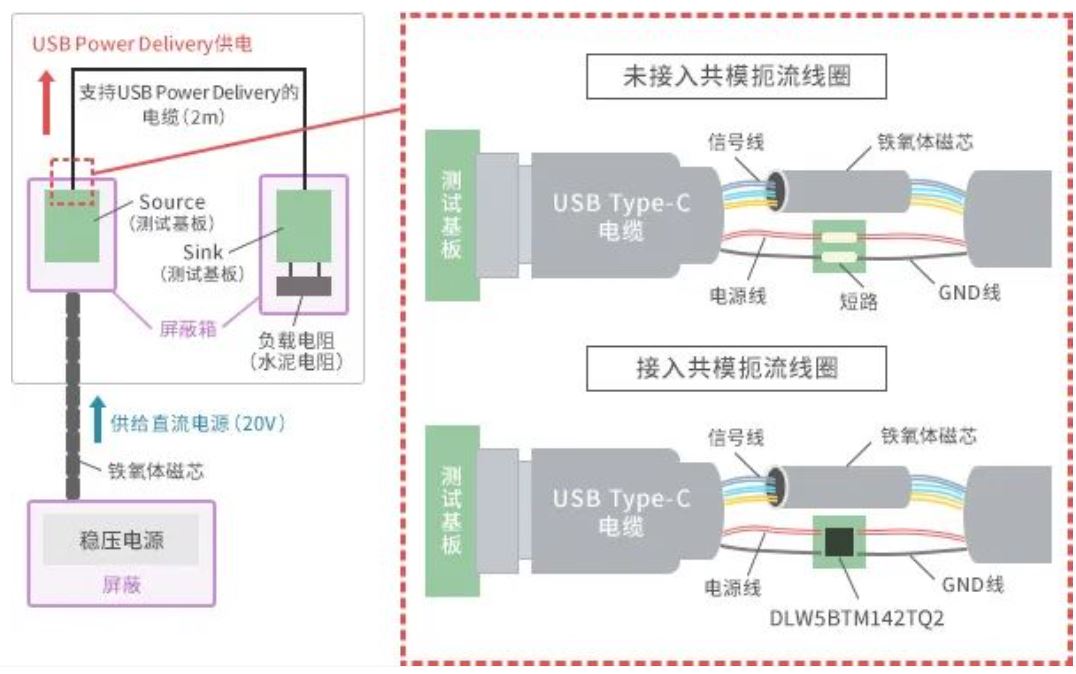 如何應對USB大功率充電器DC-DC轉換器的開關噪聲？