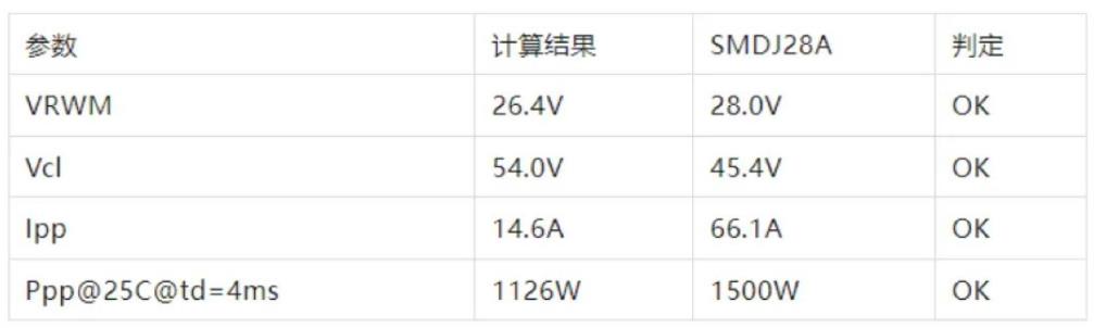 TVS的選型計算你做對了嗎？