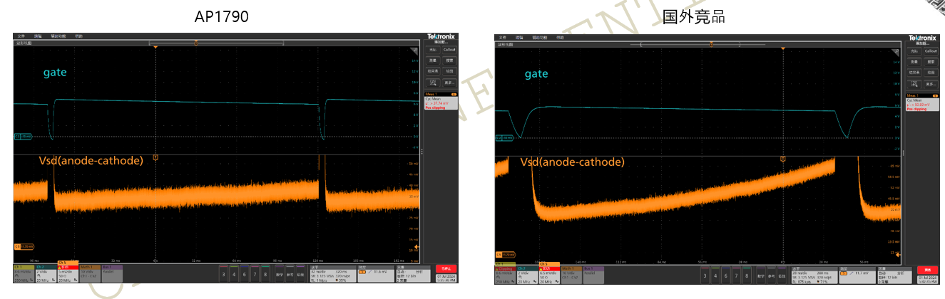 突破傳統(tǒng)局限，泰克助力芯朋微理想二極管更安全、更高效