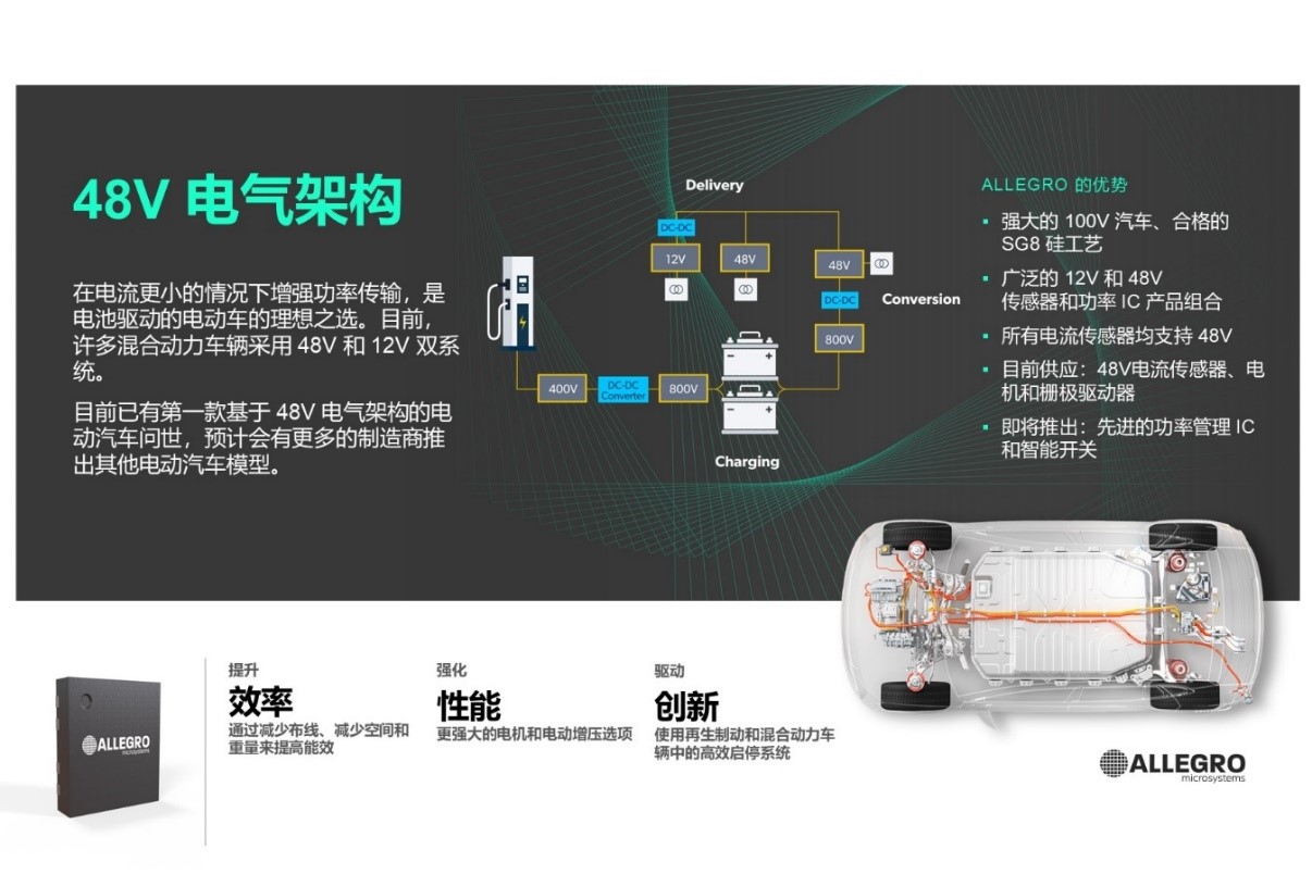 技術(shù)洞察：12V 和 48V 系統(tǒng)的通用驅(qū)動平臺簡化電動汽車啟動發(fā)電機(jī)設(shè)計