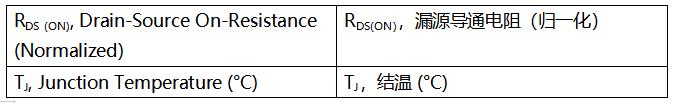 SiC MOSFET技術(shù)賦能AI數(shù)據(jù)中心，實(shí)現(xiàn)電源轉(zhuǎn)換能效質(zhì)的飛躍