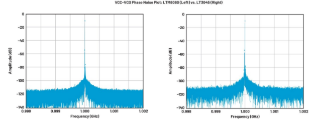 高效與靜音兼得：新一代開關(guān)電源如何替代LDO？