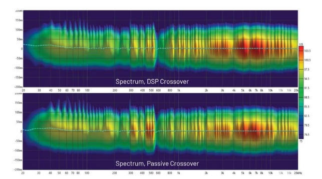 DSP入局：模擬與數(shù)字音頻分頻器設計的大比拼！