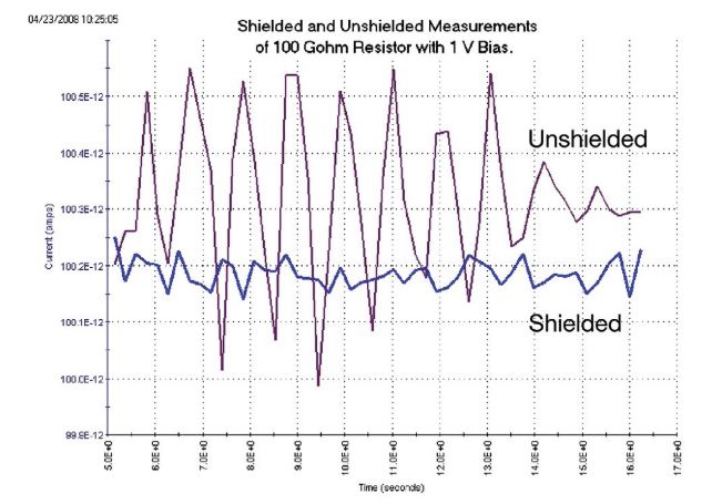 一文讀懂pA級電流測量的誤差控制與最佳實(shí)踐 一文讀懂pA級電流測量的誤差控制與最佳實(shí)踐