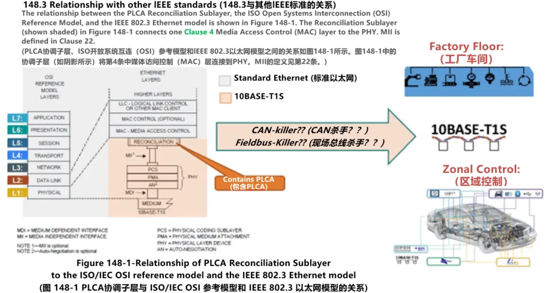 10BASE-T1S如何推動工業(yè)與汽車革新？