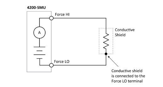 一文讀懂pA級電流測量的誤差控制與最佳實(shí)踐 一文讀懂pA級電流測量的誤差控制與最佳實(shí)踐