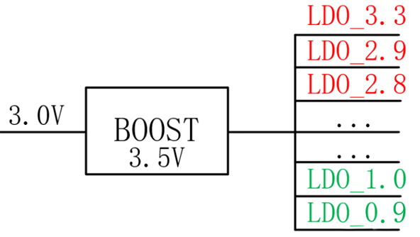 【干貨】強(qiáng)大的4開關(guān)升降壓BOB電源，可升可降、能大能小