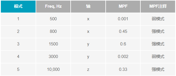 如何設(shè)計(jì)便于部署的10BASE-T1L單對(duì)以太網(wǎng)狀態(tài)監(jiān)測振動(dòng)傳感器