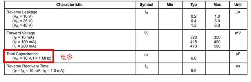 如果不說(shuō) 你會(huì)特別留意肖特基二極管的這些參數(shù)嗎？