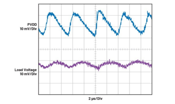 簡(jiǎn)單易行的動(dòng)態(tài)功率控制方法，讓IDAC遠(yuǎn)離過(guò)熱困擾