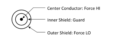 一文讀懂pA級電流測量的誤差控制與最佳實(shí)踐 一文讀懂pA級電流測量的誤差控制與最佳實(shí)踐
