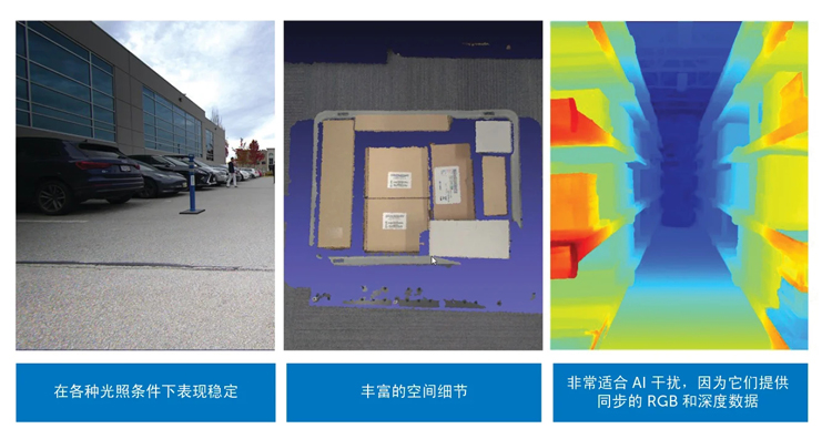 智能運(yùn)動(dòng)控制三要素：AI、立體視覺(jué)與邊緣計(jì)算的融合