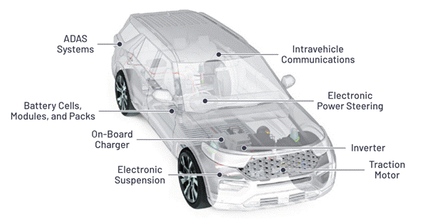 “大考”之下，汽車測試技術(shù)如何高質(zhì)量“交卷”？