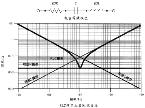 性能逆天的這種電容，你見過嗎？