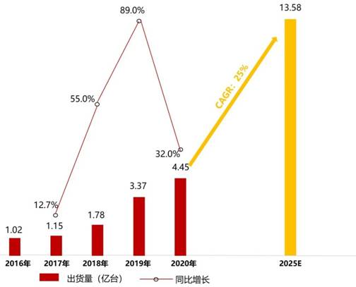 電源管理芯片TMI3191直擊智能穿戴電源痛點！