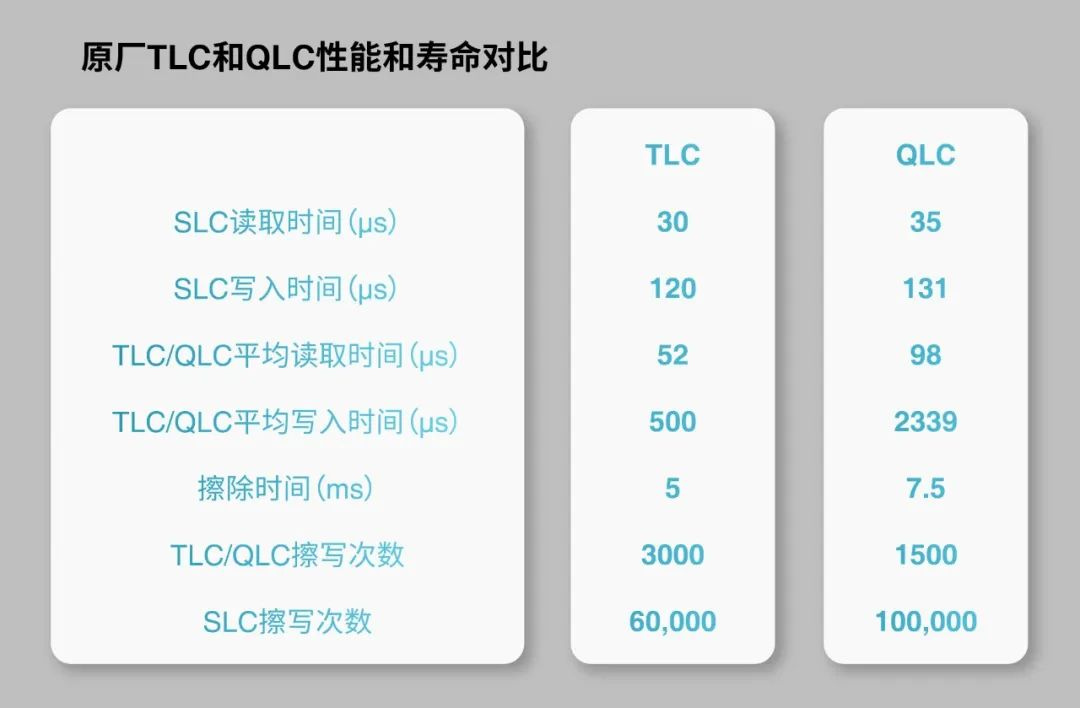 分區(qū)存儲助力QLC應用到嵌入式存儲設備 分區(qū)存儲助力QLC應用到嵌入式存儲設備