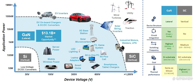 電源管理面臨五大趨勢，產(chǎn)業(yè)界都是如何應(yīng)對？
