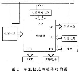 智能節(jié)能插座的設計 智能節(jié)能插座的設計