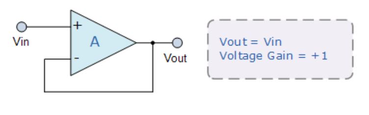 運(yùn)算放大器的8種應(yīng)用電路，您都了解嗎？