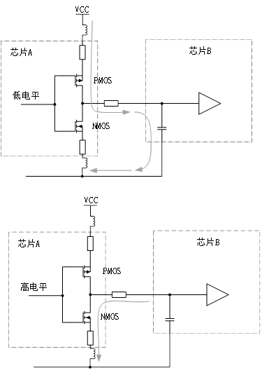 為什么去耦電容要靠近用電器件的電源管腳？