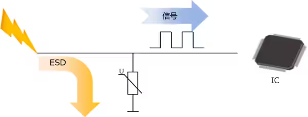 選擇合適的ESD保護元件有多重要？