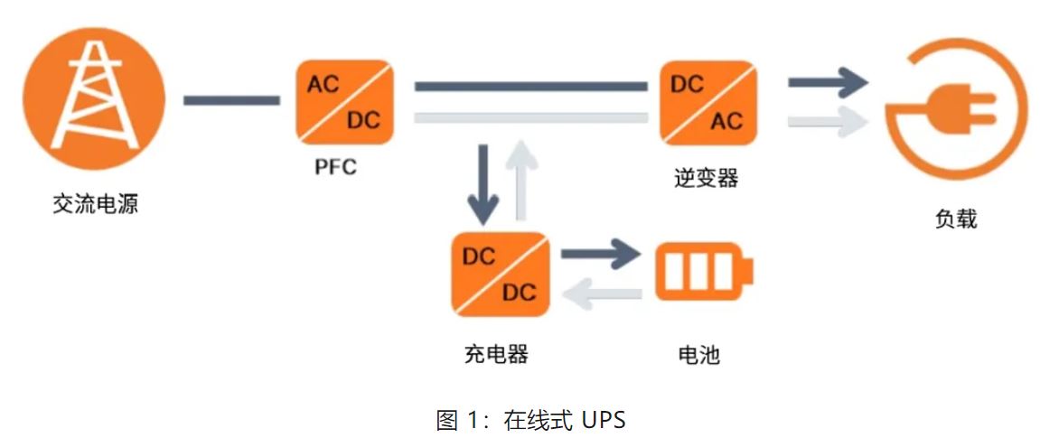 UPS設(shè)計難？這份避坑指南請收好