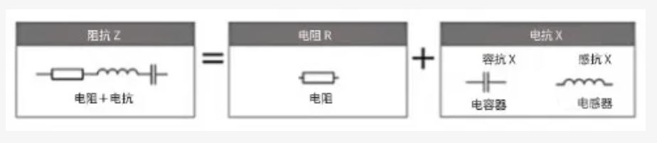 什么是電抗？電路中電流流動(dòng)的阻礙