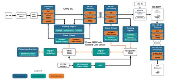 高性能碳化硅隔離柵極驅(qū)動器如何選型，一文告訴您