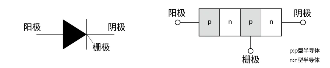 電子技術(shù)如何助力高鐵節(jié)能？