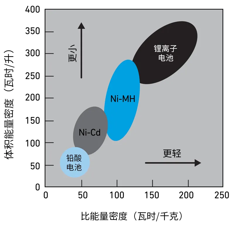 Qorvo BMS創(chuàng)新解決方案助力精準(zhǔn)SOC和SOH監(jiān)測(cè)，應(yīng)對(duì)鋰離子電池挑戰(zhàn)
