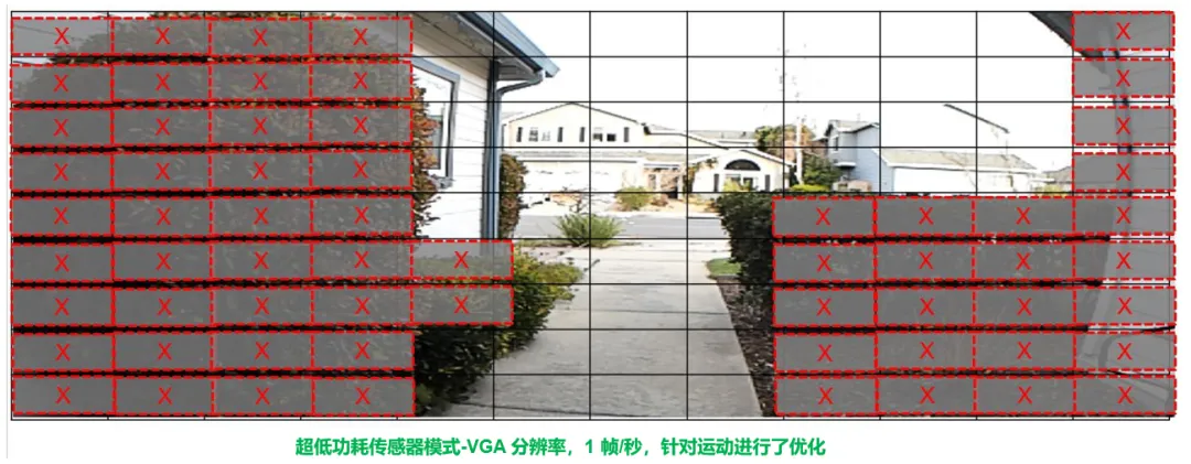 圖像傳感器選型黃金三大標(biāo)準(zhǔn)，工程師必知！