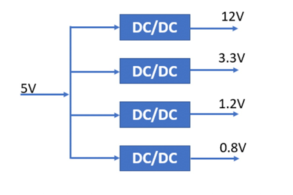 什么是DC－DC轉(zhuǎn)換器，它如何工作？