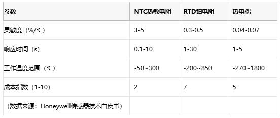 熱敏電阻技術(shù)全景解析：原理、應(yīng)用與供應(yīng)鏈戰(zhàn)略選擇