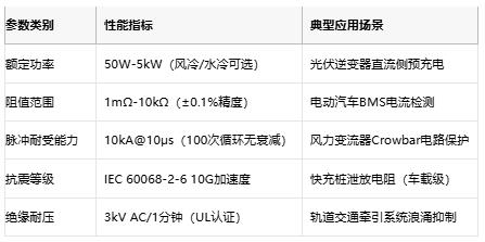 從光伏到充電樁，線繞電阻破解新能源設備浪涌防護難題