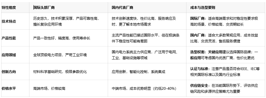 偏轉線圈技術解析：從基礎原理到選型要則的全景指南