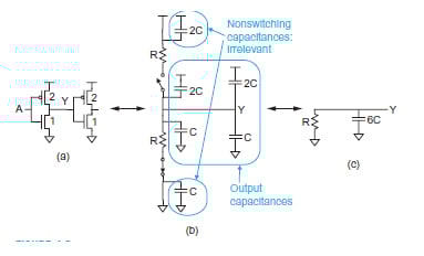 VLSI 設(shè)計中的線性 RC 延遲模型