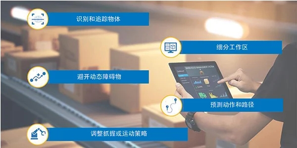 智能運(yùn)動(dòng)控制三要素：AI、立體視覺(jué)與邊緣計(jì)算的融合