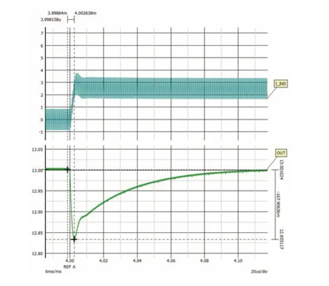 如何利用交替式控制提升電源系統(tǒng)的響應(yīng)速度與穩(wěn)定性？