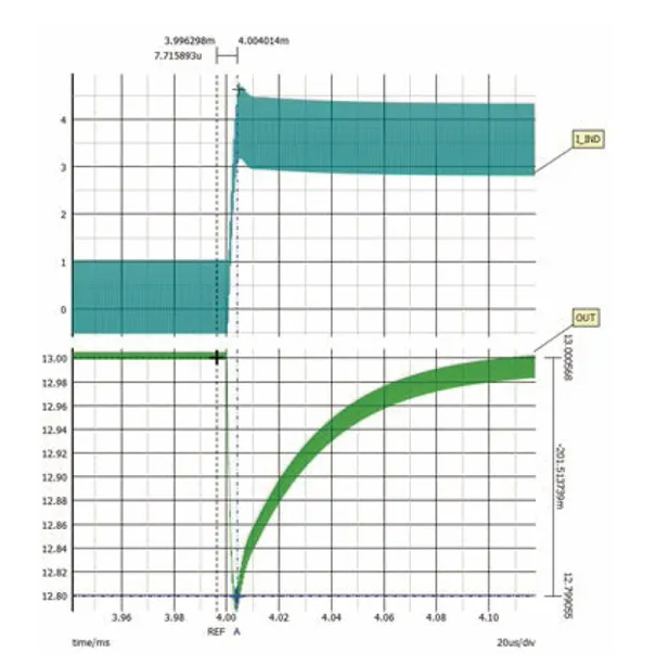 如何利用交替式控制提升電源系統(tǒng)的響應(yīng)速度與穩(wěn)定性？