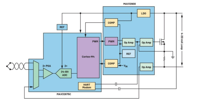 告別笨重:集成SoC技術(shù)正在重塑4-20mA智能變送器的未來形態(tài) 告別笨重:集成SoC技術(shù)正在重塑4-20mA智能變送器的未來形態(tài)