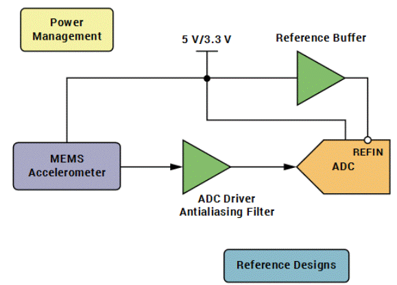“大考”之下，汽車測試技術(shù)如何高質(zhì)量“交卷”？