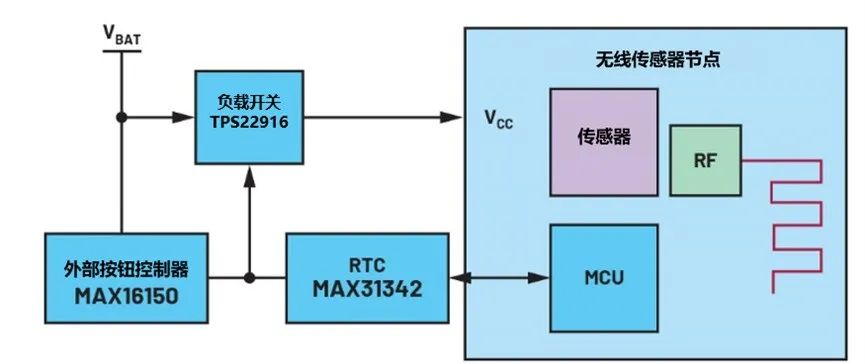 讓IoT傳感器節(jié)點更省電：一種新方案，令電池壽命延長20%！